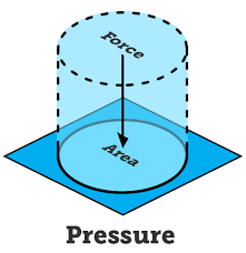 Pressure Calculator